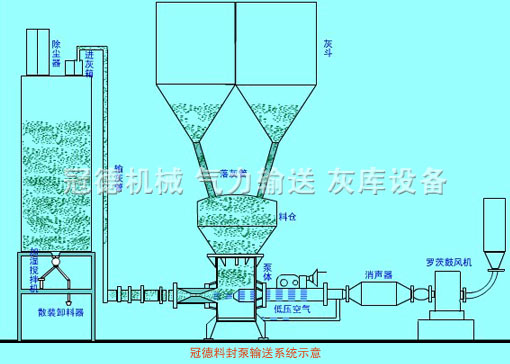 冠德料封泵工作原理示意圖