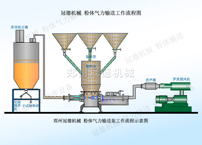 氣力輸送料封泵工作原理示意圖