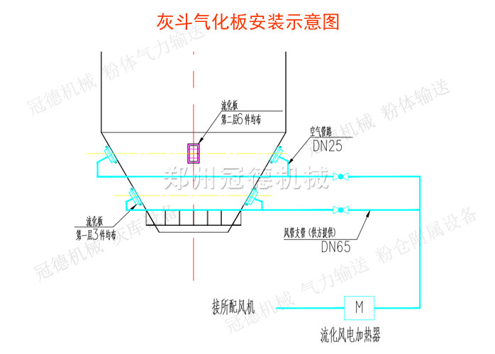 氣化板安裝示意圖