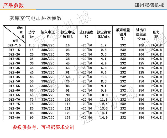空氣電加熱器參數